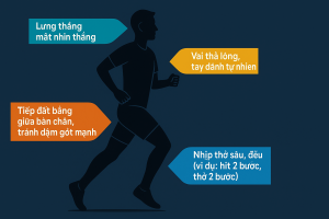 Tư thế chạy bộ đúng cách.